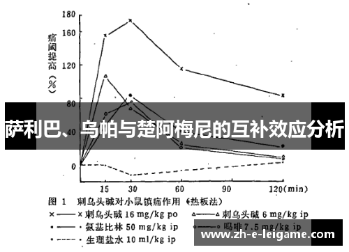 萨利巴、乌帕与楚阿梅尼的互补效应分析