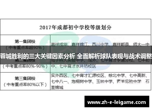 蓉城胜利的三大关键因素分析 全面解析球队表现与战术调整
