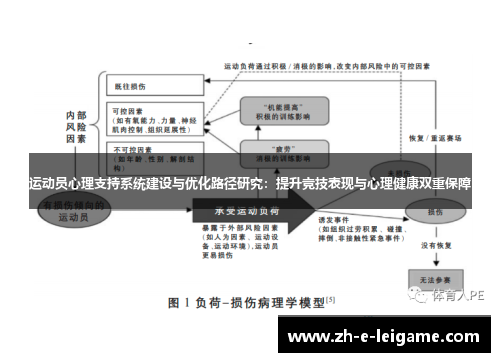 运动员心理支持系统建设与优化路径研究：提升竞技表现与心理健康双重保障