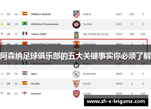 阿森纳足球俱乐部的五大关键事实你必须了解