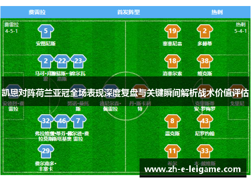 凯恩对阵荷兰亚冠全场表现深度复盘与关键瞬间解析战术价值评估