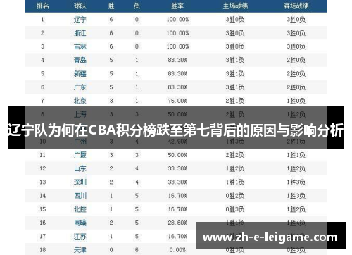 辽宁队为何在CBA积分榜跌至第七背后的原因与影响分析