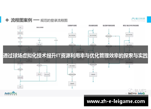 通过球场虚拟化技术提升IT资源利用率与优化管理效率的探索与实践