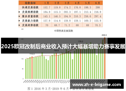 2025欧冠改制后商业收入预计大幅暴增助力赛事发展